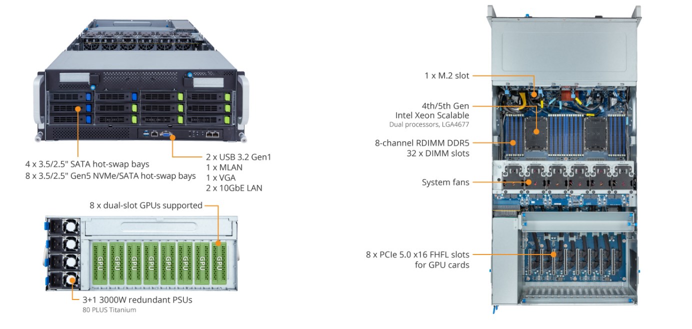 GIGABYTE G493-SB0 (rev. AAP1)